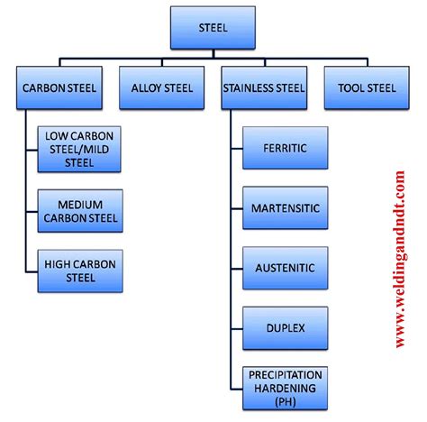 classification of sheet metal|sheet metal uses.